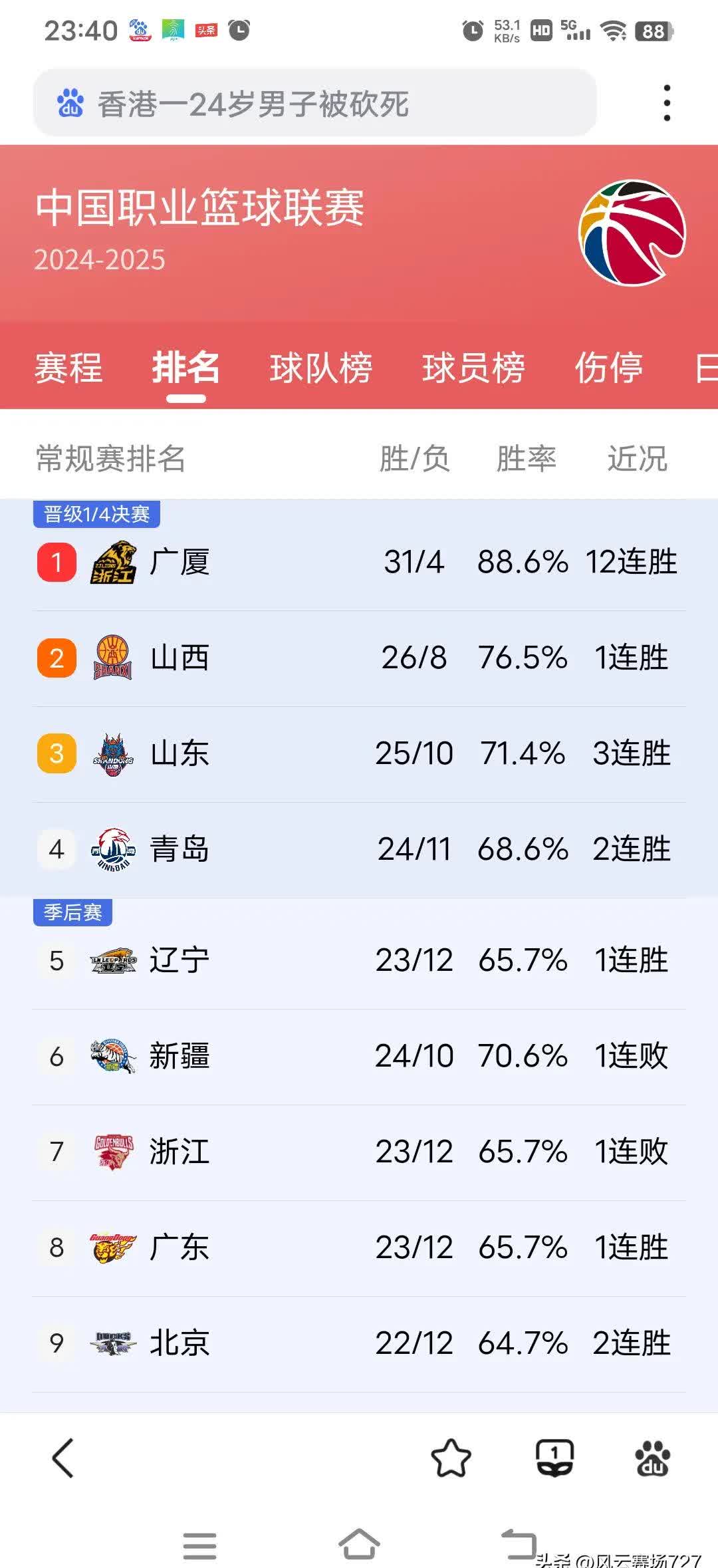 包含乐鱼体育：CBA季后赛黑马涌现，搅乱传统格局的词条
