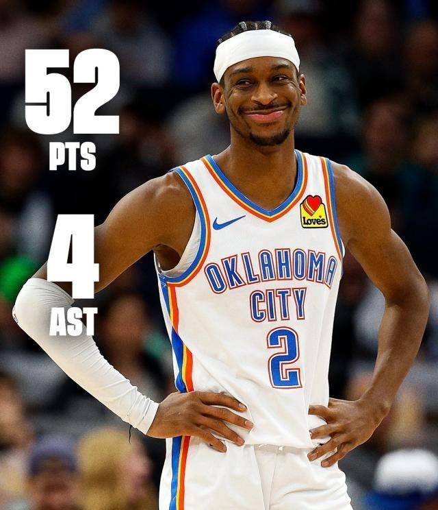 亚历山大：雷霆的未来之星